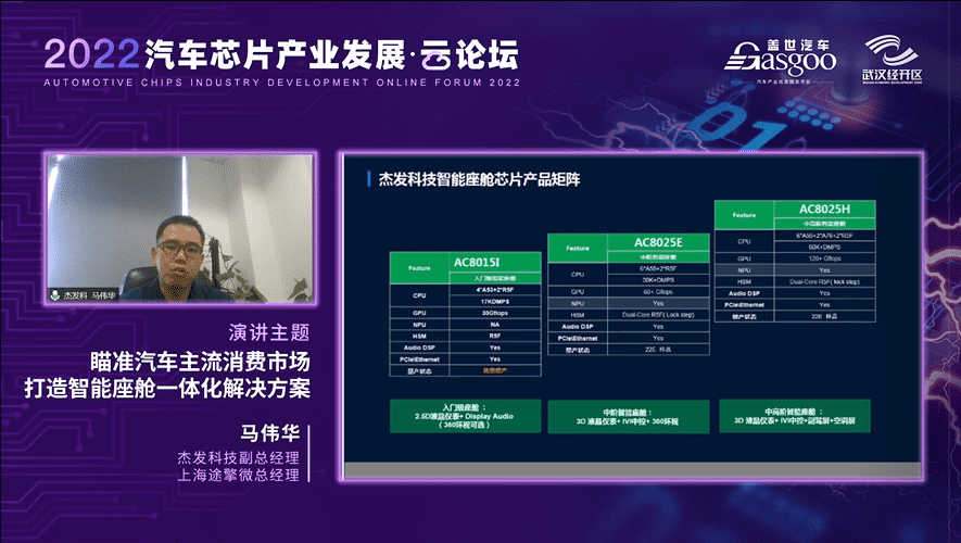 杰发科技马伟华：打造多样化的智能座舱一体化解决方案